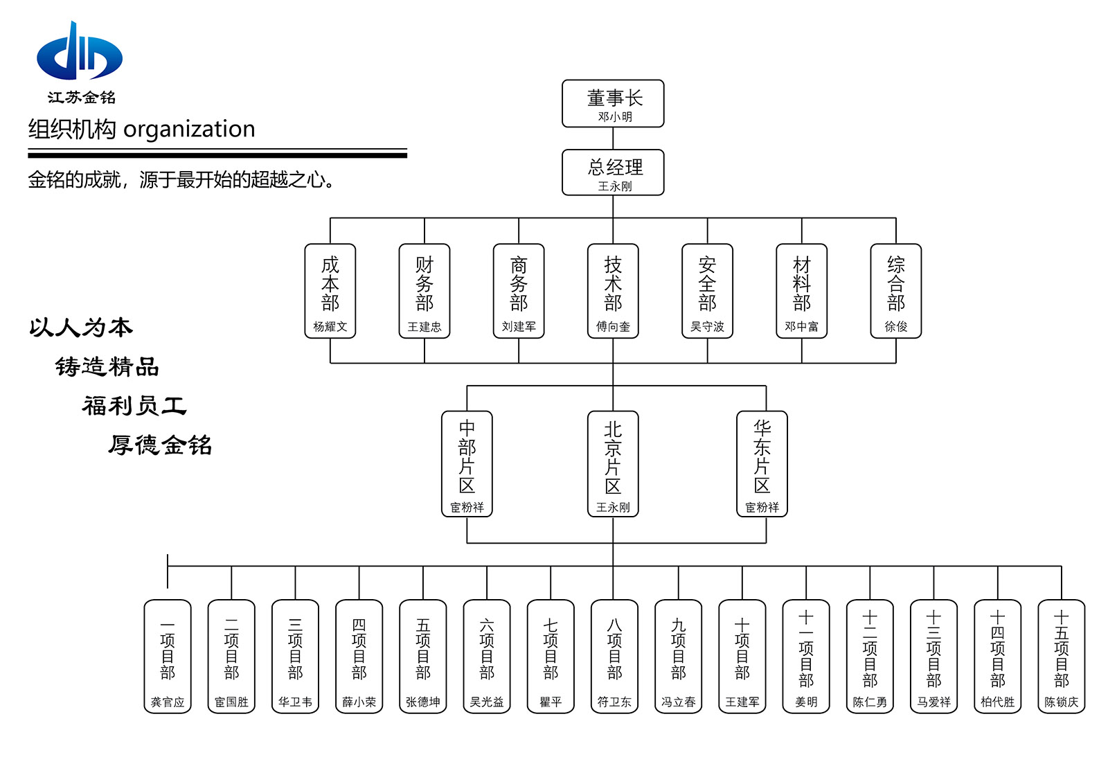 公司组织机构